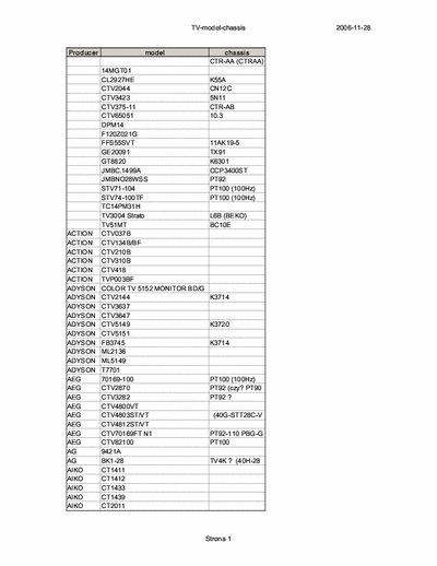 all all producent-model-chassis all(11.2006}